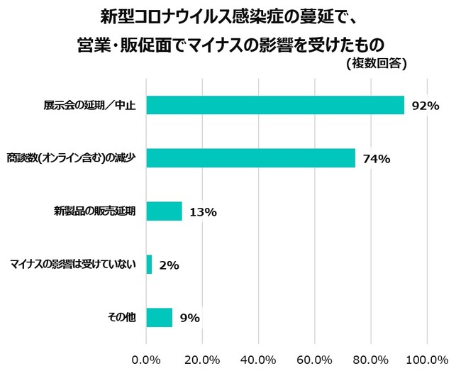 ☆新製品☆メーカーの展示会で短期間展示された商品です☆19-20モデル RIDE REVOLT HANDS OF DOOM Lサイズ☆50%OFF～☆入荷は1セットです☆ ☆メーカーの展示会で短期間展示された商品です☆17モデル
