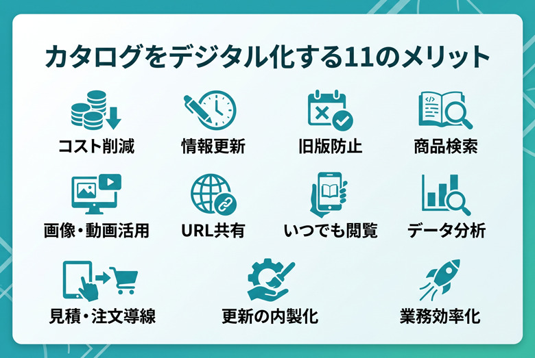 カタログをデジタル化するメリット11選｜紙・PDFとの違いと進め方