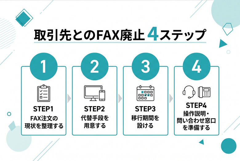 取引先とのFAX廃止はどう進める?関係を壊さない4つの進め方