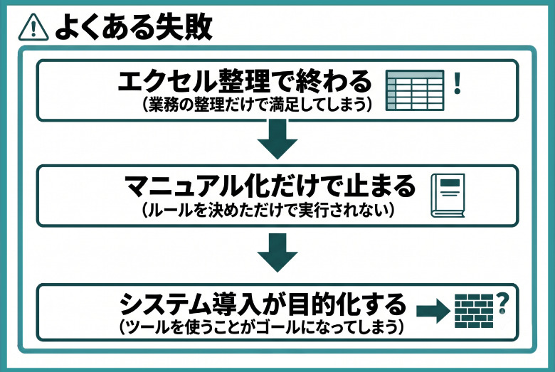 受発注業務の属人化を解消する方法|「あの人しかわからない」をなくす
