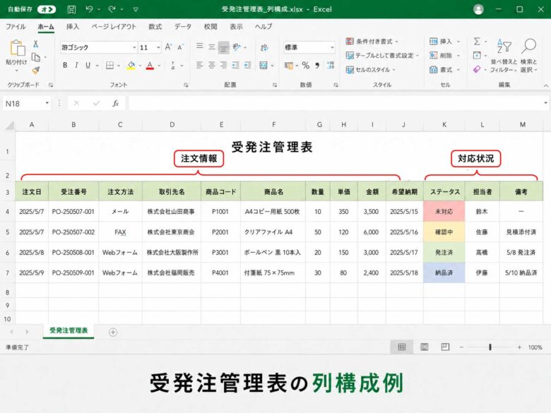 【お手本付き】エクセルで受発注管理を行う手順｜管理表の項目例も解説