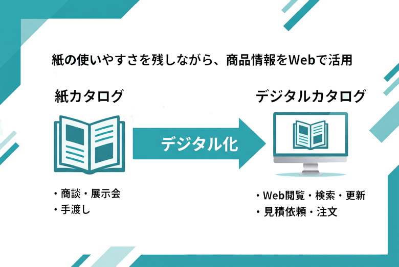 カタログをデジタル化するメリット11選｜紙・PDFとの違いと進め方