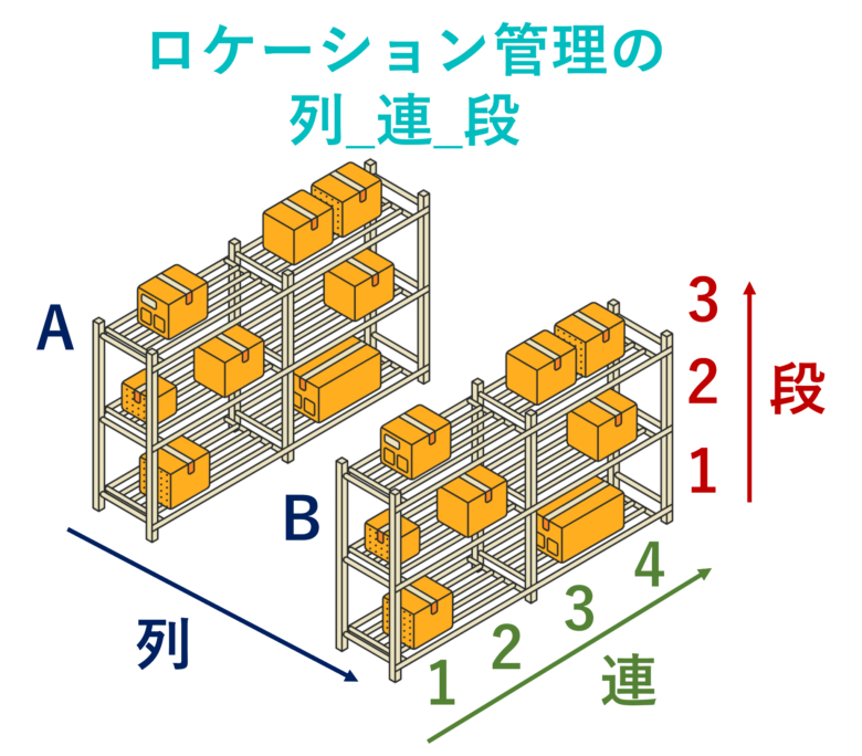 在庫管理の改善事例10選を課題別に紹介！事例でわかる改善方法とは