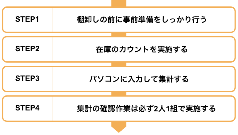 棚卸しの正しいやり方4STEP｜漏れなく最短で行う方法解説