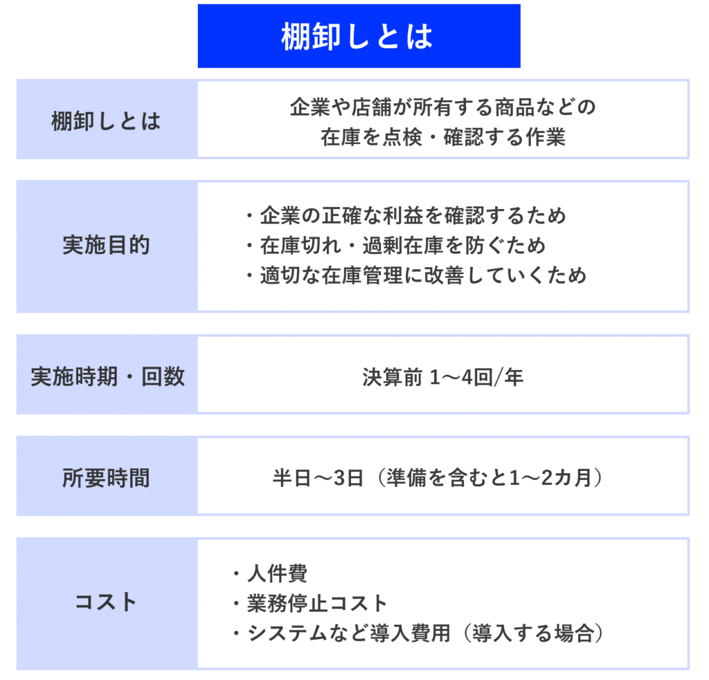 棚卸しとは?意味・目的・基本手順をわかりやすく解説