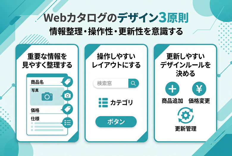 Webカタログのデザイン3原則｜見やすいレイアウトと参考例