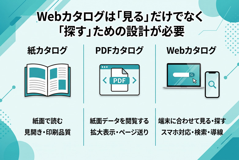 Webカタログのデザイン3原則|見やすいレイアウトと参考例