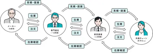 小売業の在庫管理マニュアル！トレンド・課題・最適化のポイントを解説