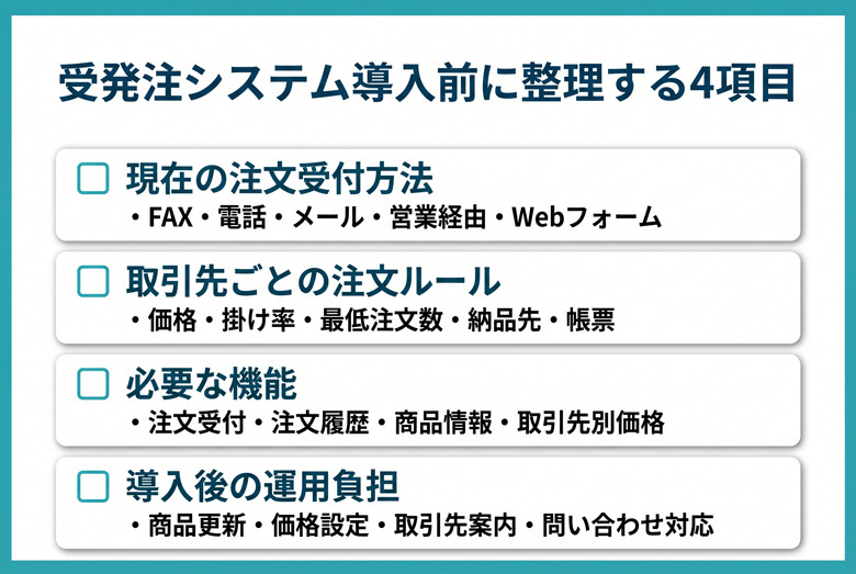 中小企業向け受発注システムの選び方|費用を抑えて失敗しない導入ガイド