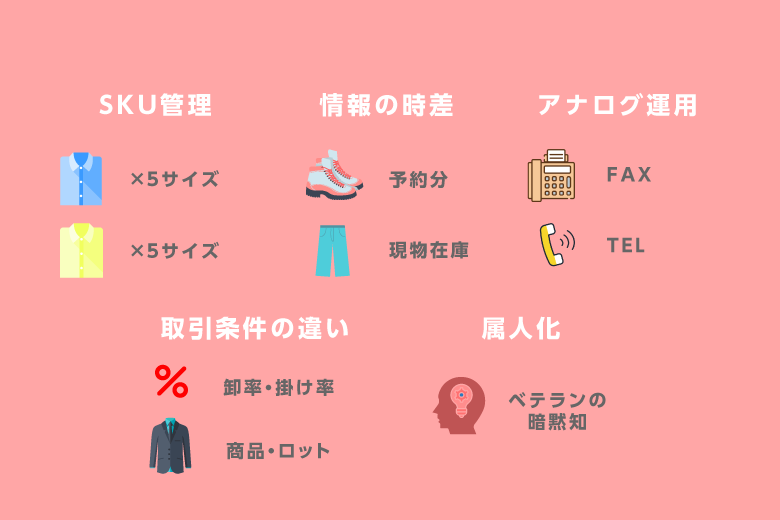 アパレル卸で受注ミスが起きる5つの原因|在庫管理の属人化を防ぐ方法