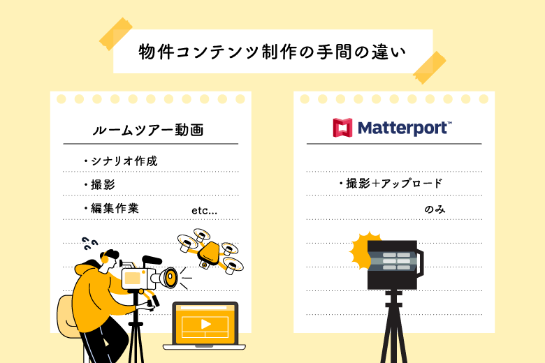 不動産営業を効率化！Matterport撮影が動画よりタイパに優れる理由