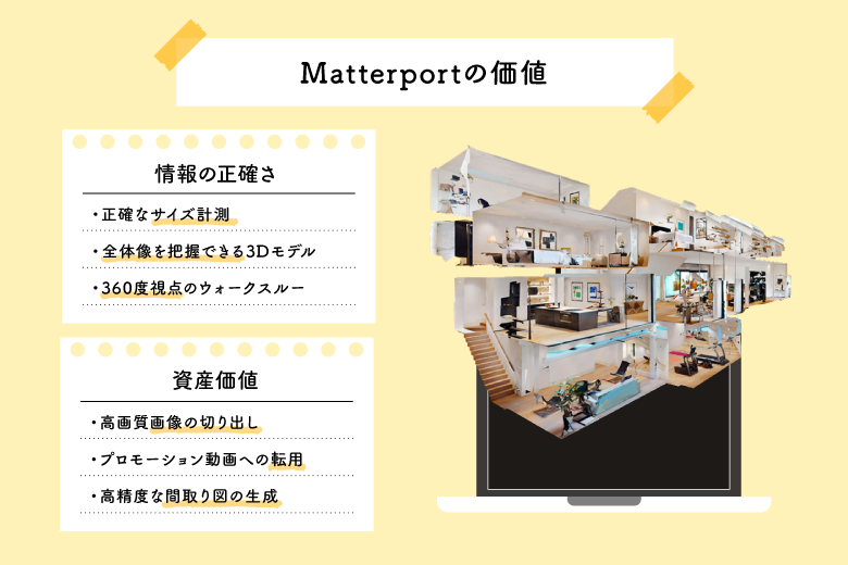 不動産営業を効率化！Matterport撮影が動画よりタイパに優れる理由