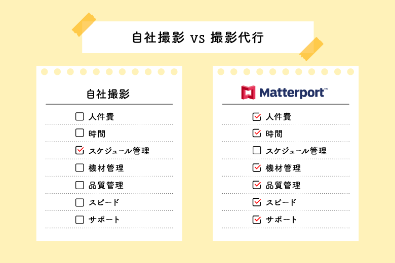 不動産営業を効率化！Matterport撮影が動画よりタイパに優れる理由