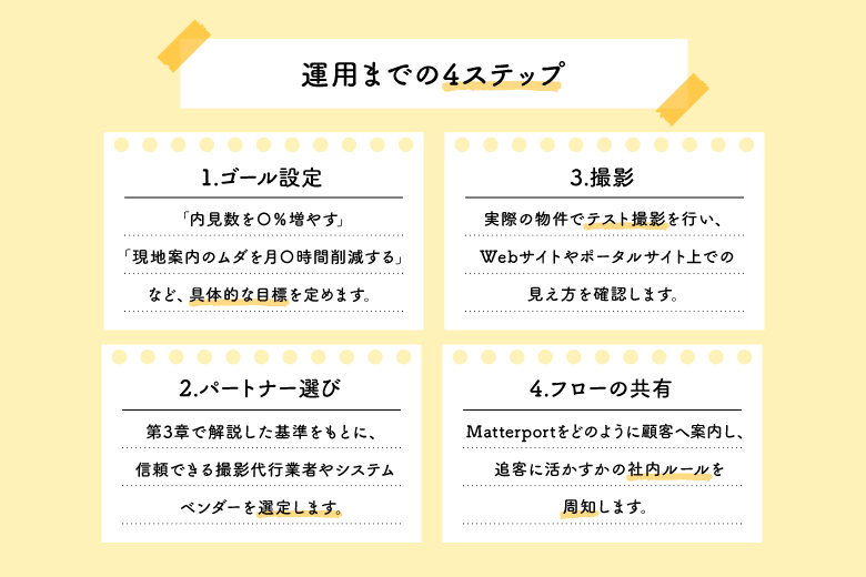 不動産営業を効率化！Matterport撮影が動画よりタイパに優れる理由