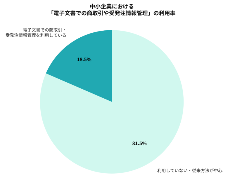 受発注業務のシステム化はどこから始める？中小企業向けスモールスタート入門